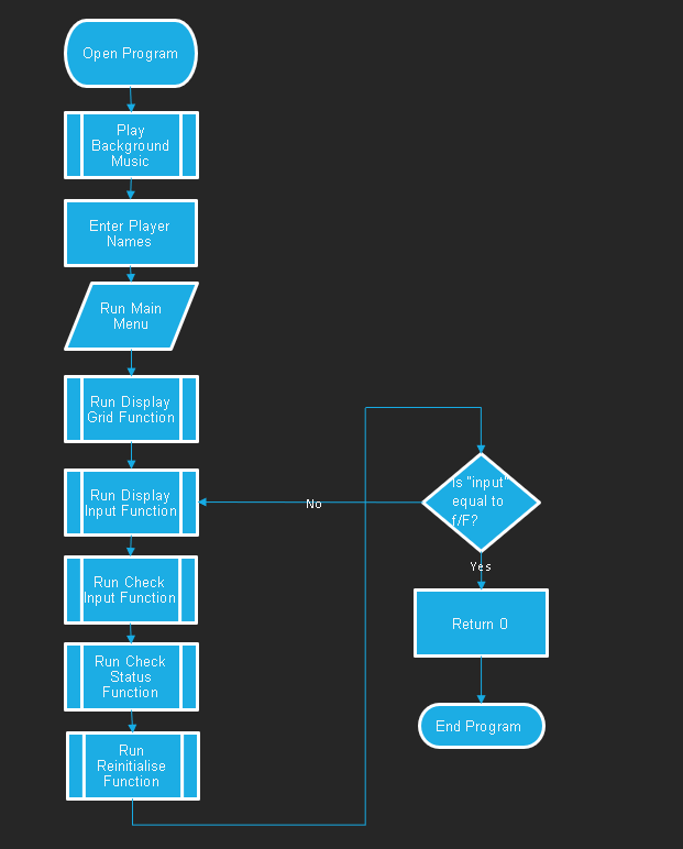 Digital Driving Research preview