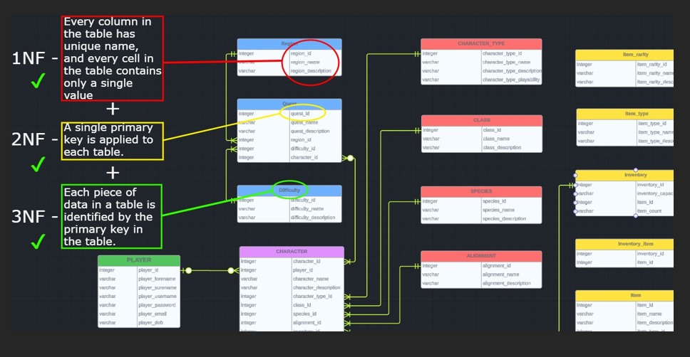 Database Modeling preview