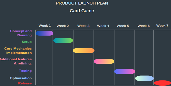 Work Based Learning preview