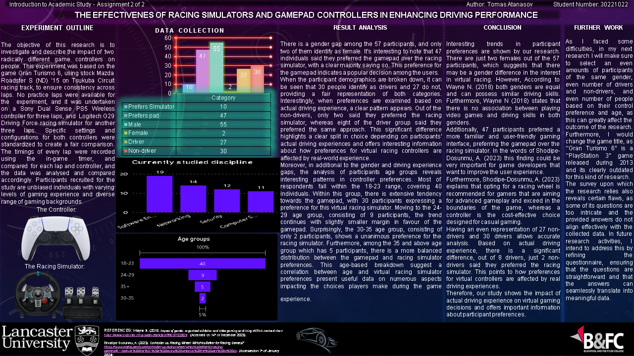 Digital Driving Research preview